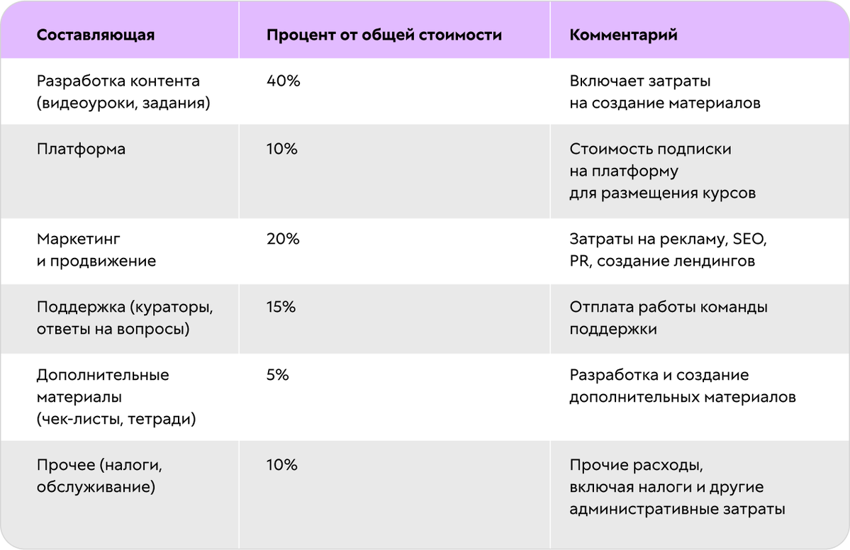 Как рассчитать рентабельность онлайн-курса Как рассчитать рентабельность онлайн-курса