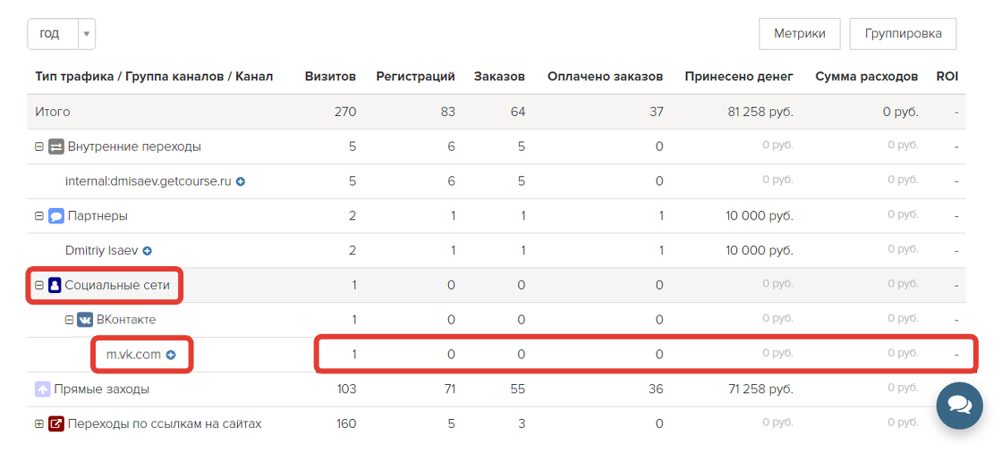 <p>
ROI канала, по которому пользователь попал в аккаунт </p> <p>
ROI канала, по которому пользователь попал в аккаунт </p>