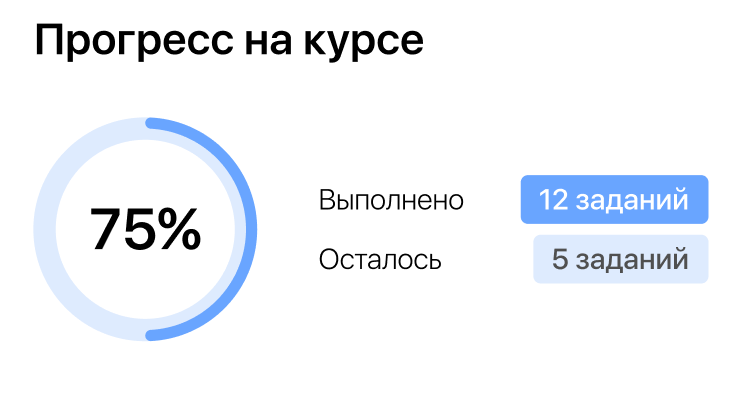 <p>Общий прогресс по модулям курса в одном месте</p>
<p>Общий прогресс по модулям курса в одном месте</p>
