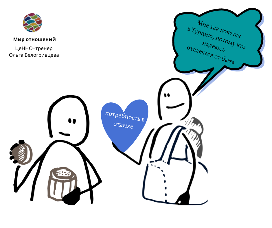 <p>Как говорить о потребностях</p>
<p>Как говорить о потребностях</p>