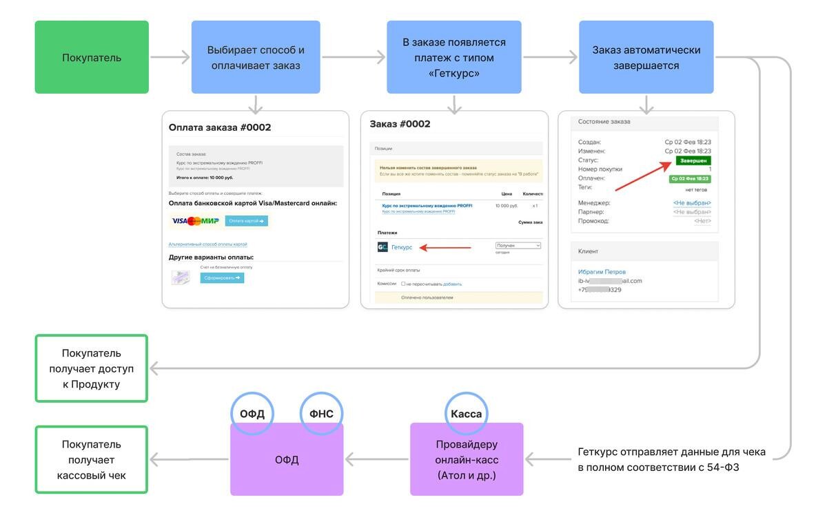 Схема оплаты покупателем