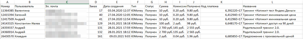 <p>
Таблица с данными о платежах </p> <p>
Таблица с данными о платежах </p>