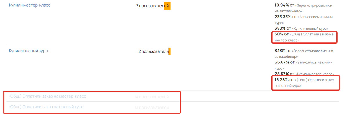 <p>
Сегменты, которые используются только для расчета конверсии </p> <p>
Сегменты, которые используются только для расчета конверсии </p>