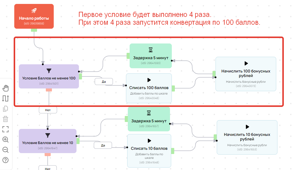 Первое условие Первое условие