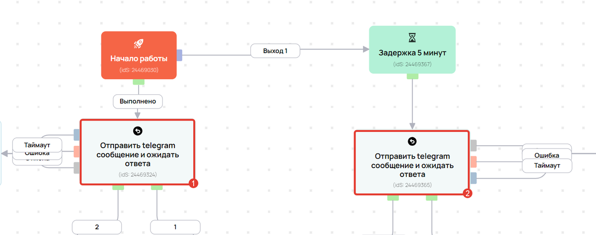 Процесс, который допускает одновременный запуск двух callback-операций