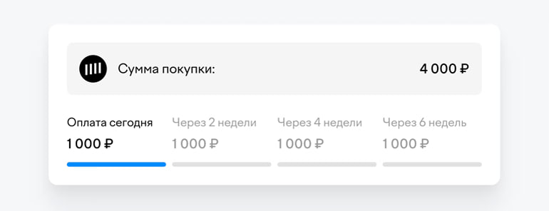 Схема оплаты Долями: весь процесс занимает полтора месяца Схема оплаты Долями: весь процесс занимает полтора месяца