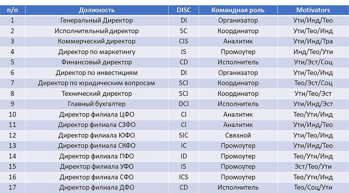 
		<p> Результаты диагностики</p>	