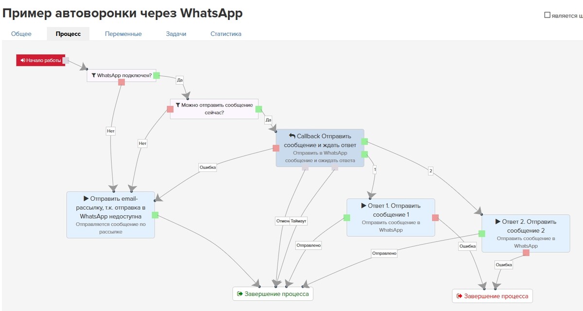 Пример автоворонки через WhatsApp