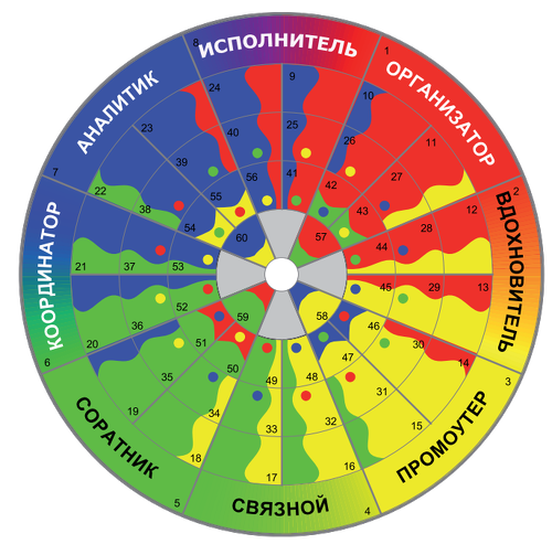 <p> Те же круги, и не сбоку </p> <p> Те же круги, и не сбоку </p>
