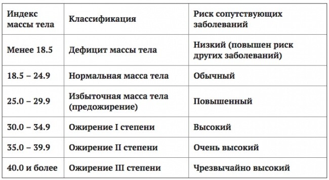 ИМТ ИМТ