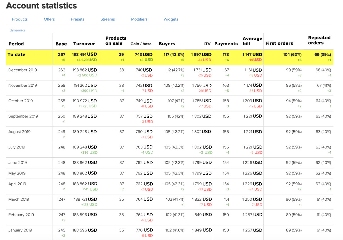 <p><br></p><p>Sales analytics</p> <p><br></p><p>Sales analytics</p>