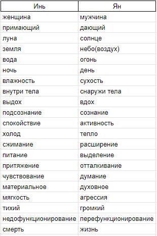 <p>Разные аспекты Инь и Ян</p>
<p>Разные аспекты Инь и Ян</p>