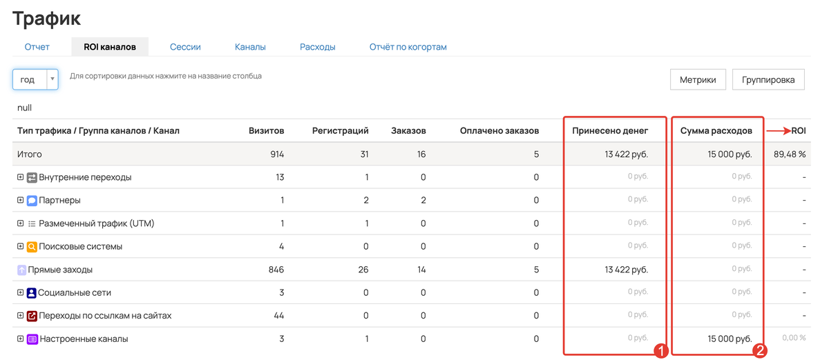 Параметры для расчета ROI