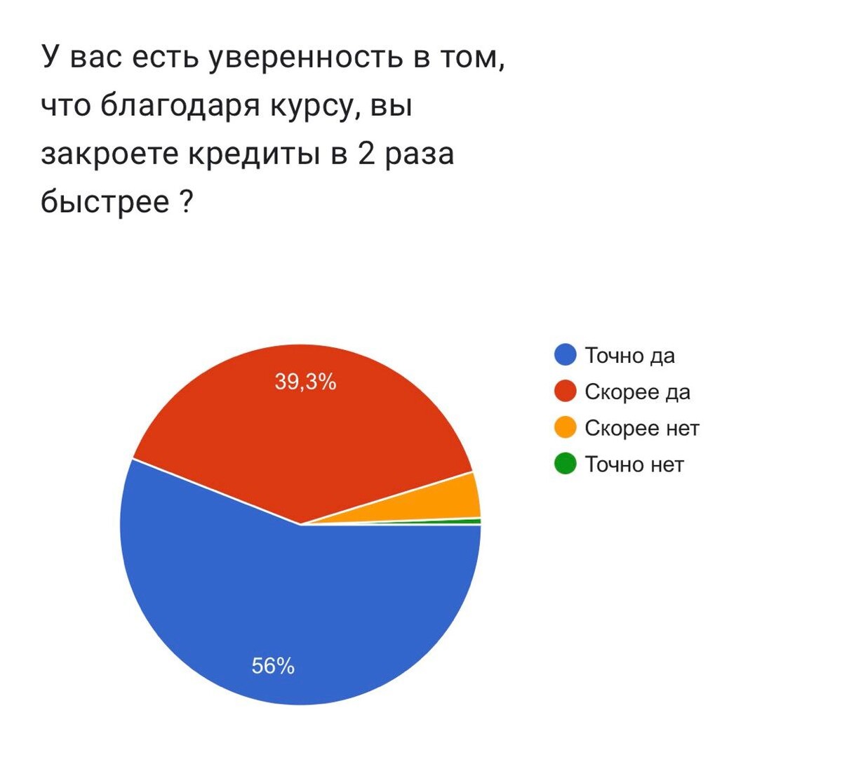 <p>
Ответы участников курса «Жизнь без долгов» </p> <p>
Ответы участников курса «Жизнь без долгов» </p>