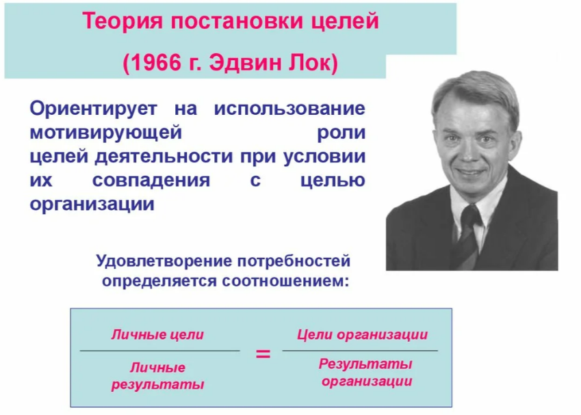 <p>Теория постановки целей Э.Локка</p> <p>Теория постановки целей Э.Локка</p>