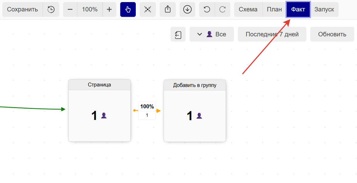 1 посещение страницы на вкладке «Факт» 1 посещение страницы на вкладке «Факт»