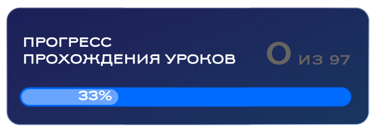 <p>Количество и % пройденных уроков</p>
<p>Количество и % пройденных уроков</p>