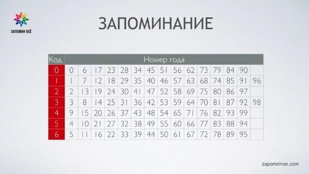 <p>
Скриншот урока 8</p>
<p>
Скриншот урока 8</p>