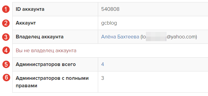 Информация об аккаунте Информация об аккаунте