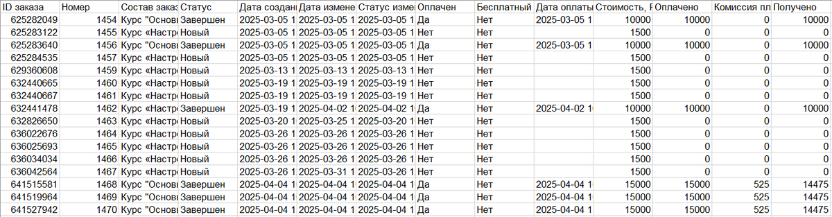 Экспорт заказов Экспорт заказов