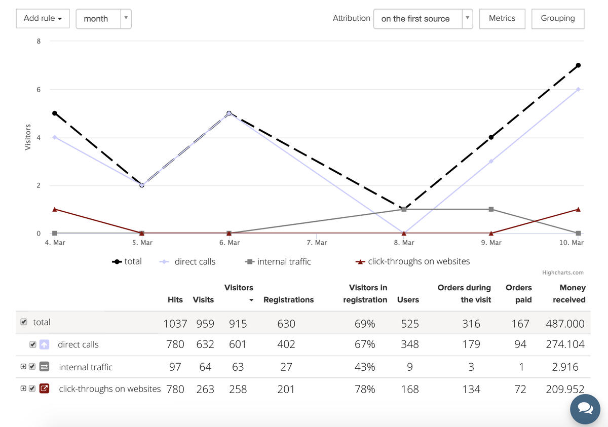 <p><br></p><p>Key metrics report</p> <p><br></p><p>Key metrics report</p>