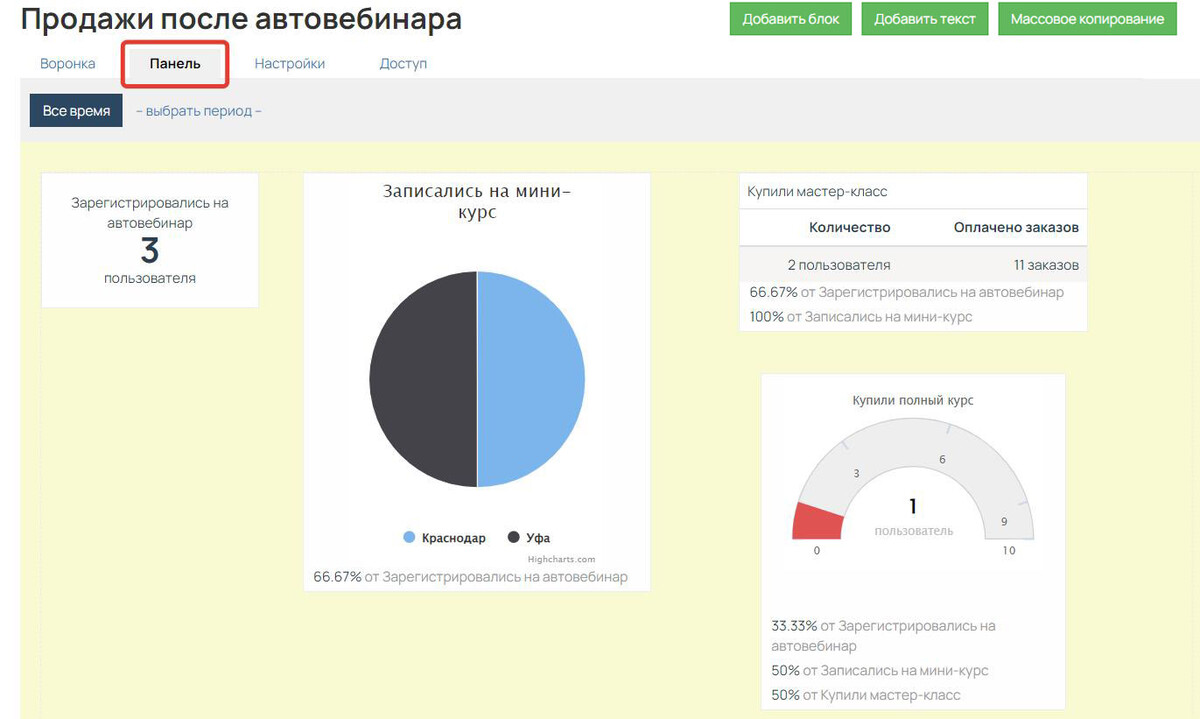 Пример визуального отображения дашборда на вкладке «Панель» Пример визуального отображения дашборда на вкладке «Панель»