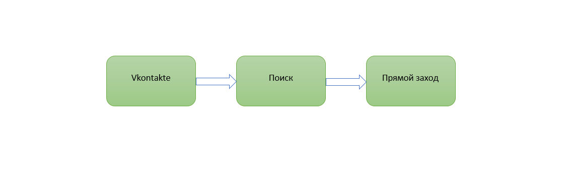 <p>
Модель «Последний переход» </p> <p>
Модель «Последний переход» </p>
