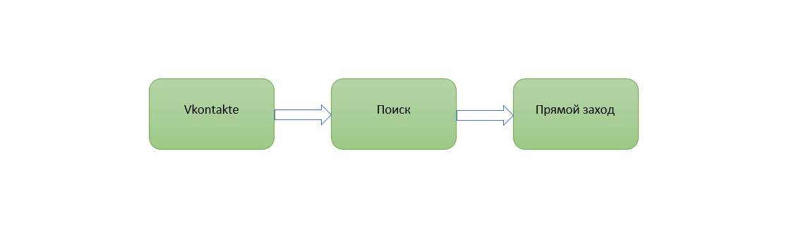 <p>
Модель «Последний переход»	</p>