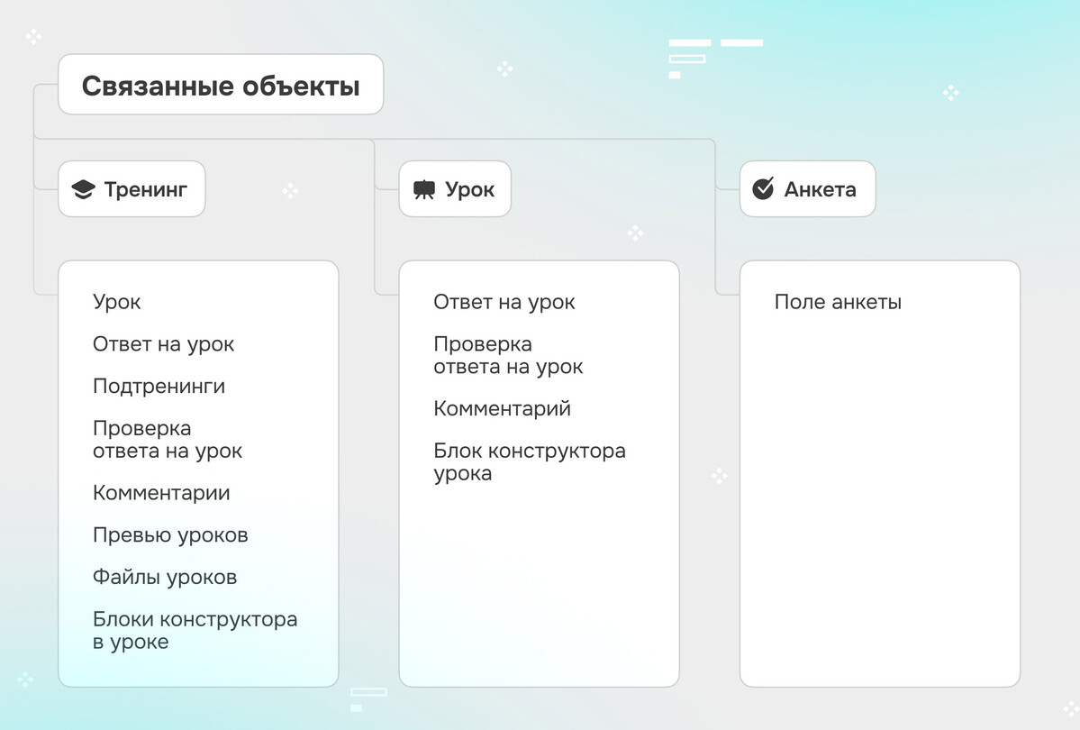 <p>Как объекты связаны между собой в условии «Поиск внутри объекта»</p> <p>Как объекты связаны между собой в условии «Поиск внутри объекта»</p>