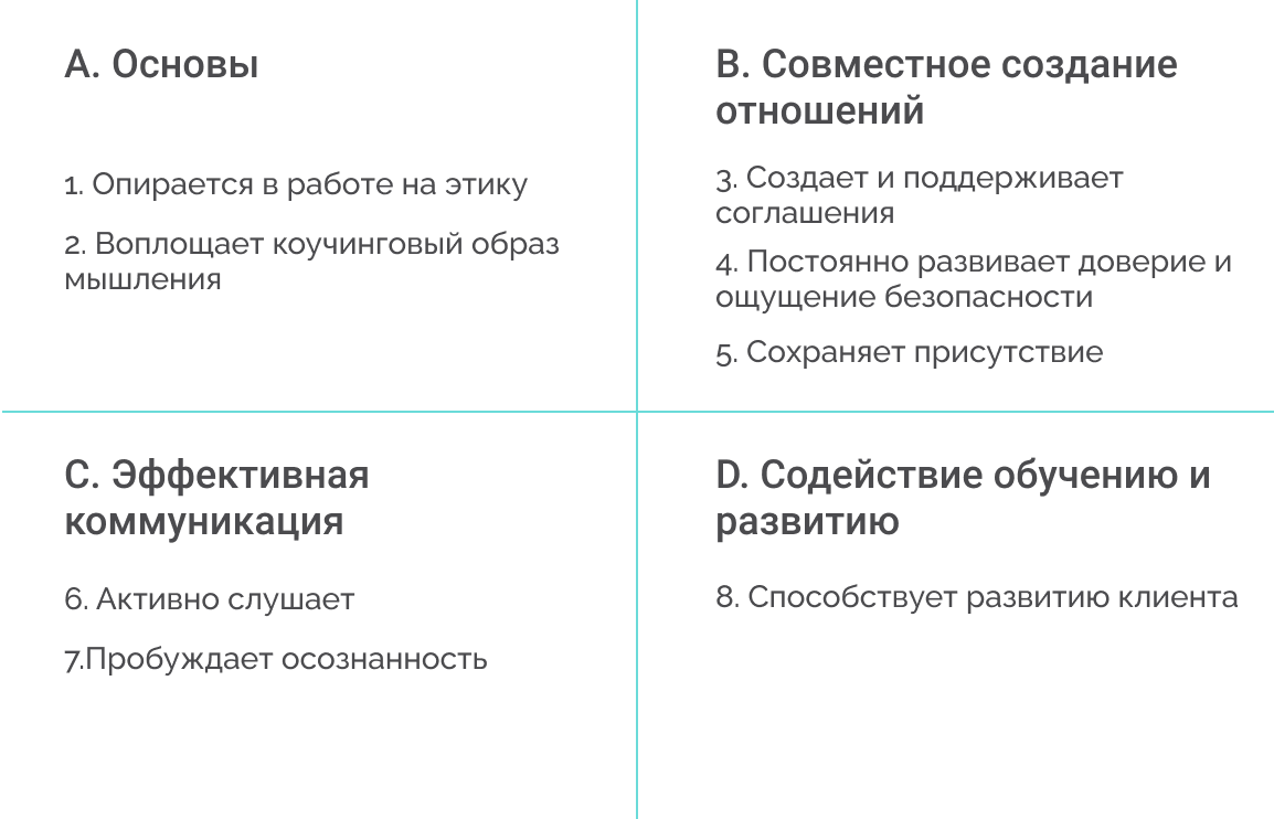 Обновлённая модель компетенций ICF Обновлённая модель компетенций ICF