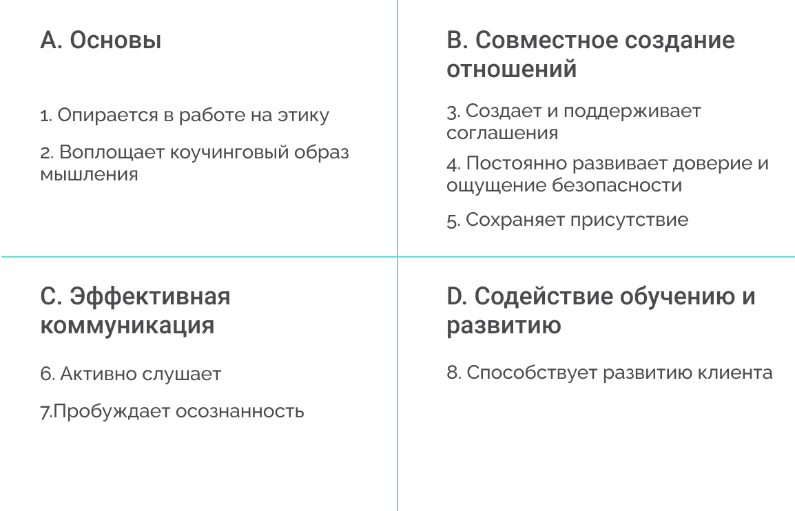 Обновлённая модель компетенций ICF