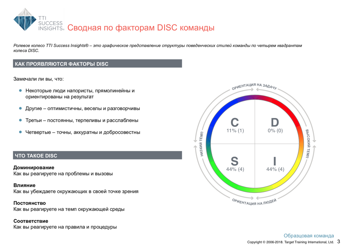 <p>
		 Сводная по факторам DISC команды</p>