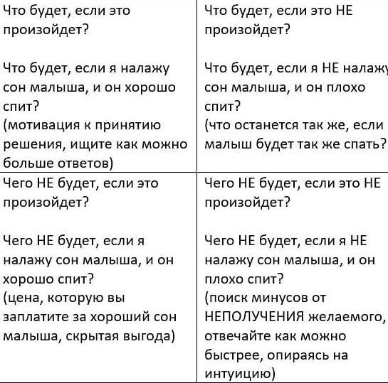 Квадрат Декарта Квадрат Декарта