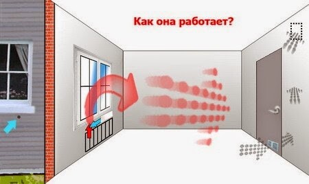 Приточная вентиляция Приточная вентиляция
