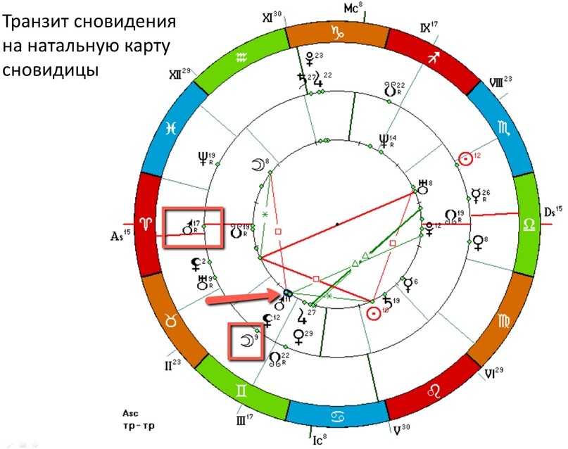 Рис. 3Натальная карта сновидца + транзит сна Рис. 3Натальная карта сновидца + транзит сна