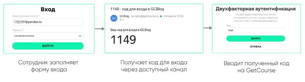 <p>
Схема работы двухфакторной аутенфикации для входа в аккаунт</p> <p>
Схема работы двухфакторной аутенфикации для входа в аккаунт</p>
