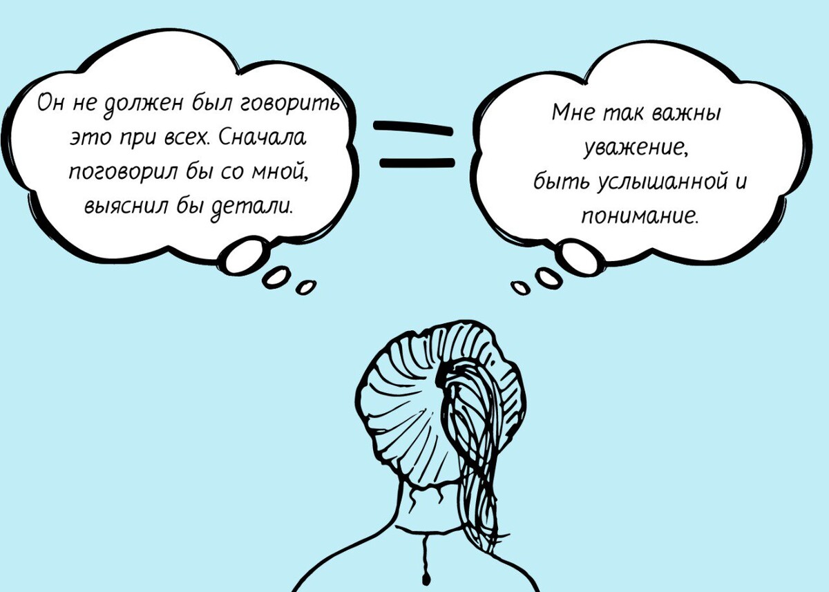 Каждая осуждающая реплика может говорить о потребностях. Каждая осуждающая реплика может говорить о потребностях.