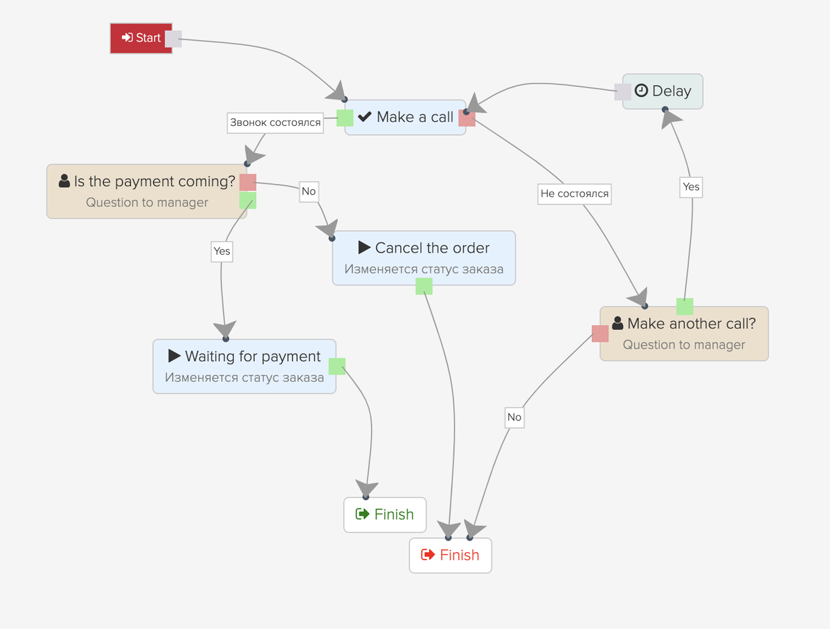 <p><br></p><p>That's how simple process looks like</p>
<p><br></p><p>That's how simple process looks like</p>