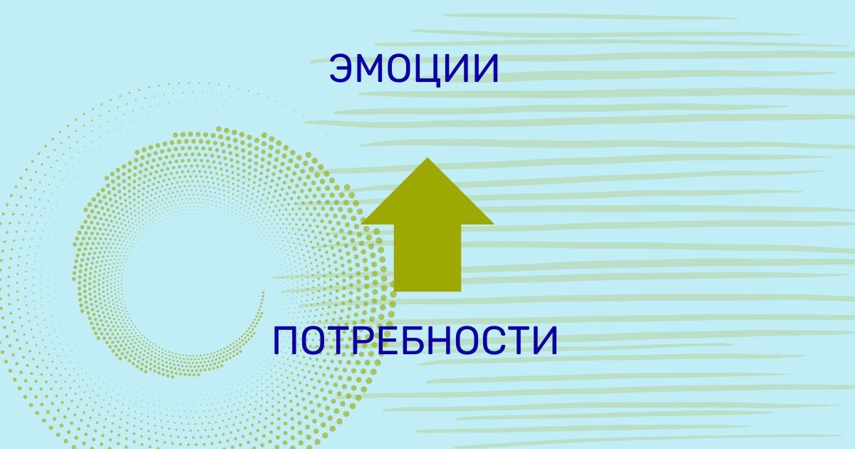 Причина эмоций – потребности Причина эмоций – потребности