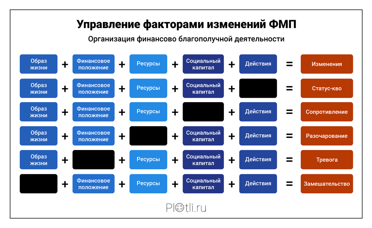 Схема. Управление факторами изменений финансовой модели поведения человека Схема. Управление факторами изменений финансовой модели поведения человека