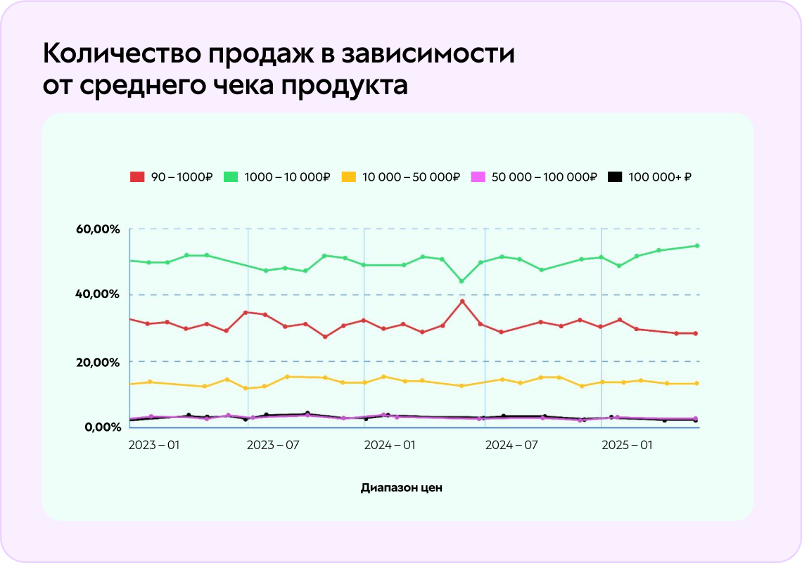 Как средний чек влияет на продажи Как средний чек влияет на продажи