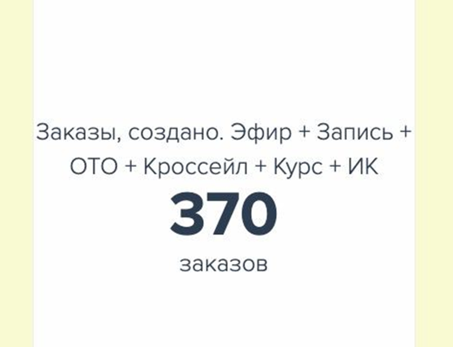Создано заказов Создано заказов