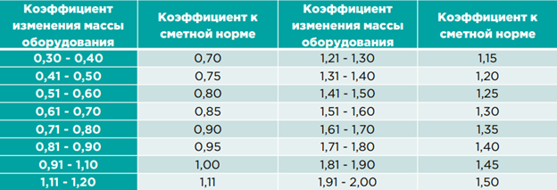 Прекрасная долина