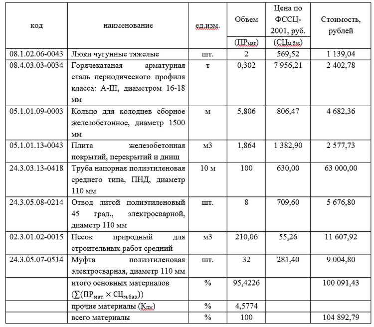 Моторная омск индекс