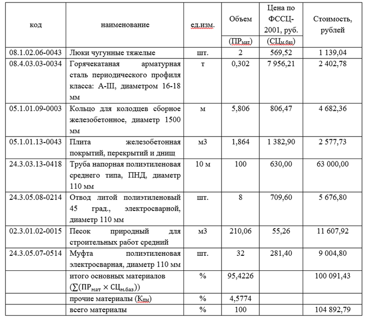 Мебельная 35 к2 индекс