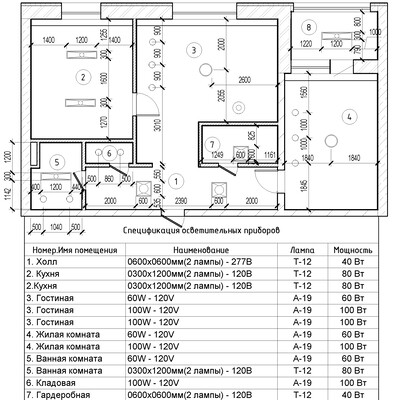 Шаблон revit для дизайна интерьера