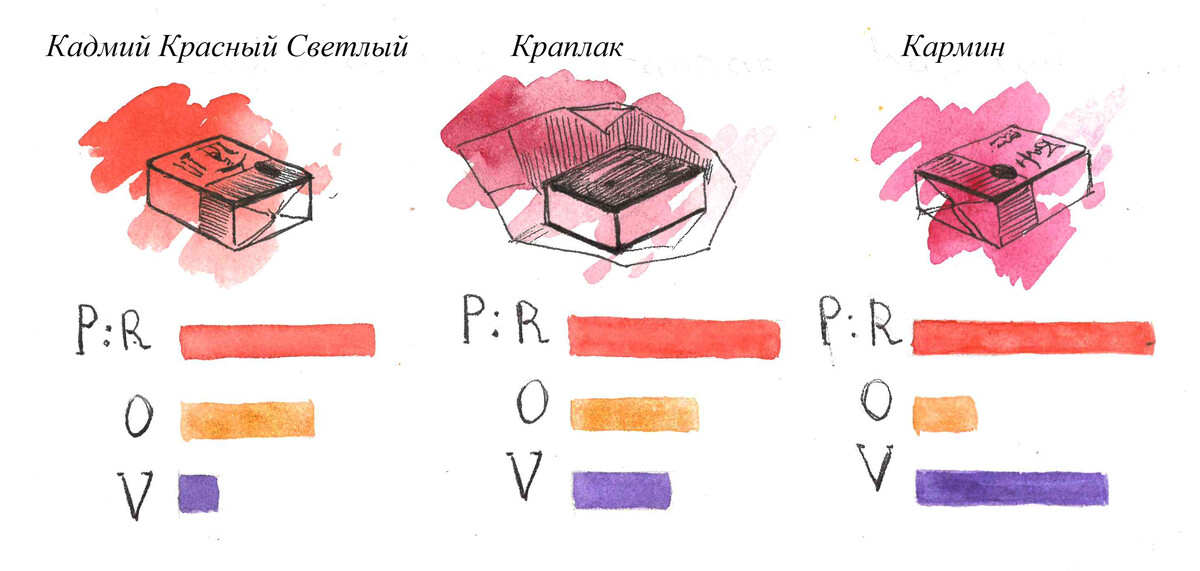 Как получить зеленый цвет, смешивая краски