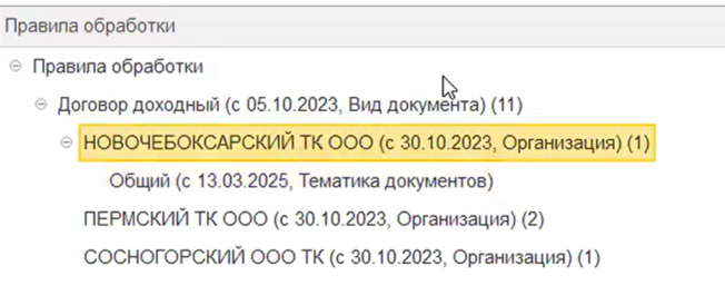 Рис. 10. Иерархия правил обработки документов