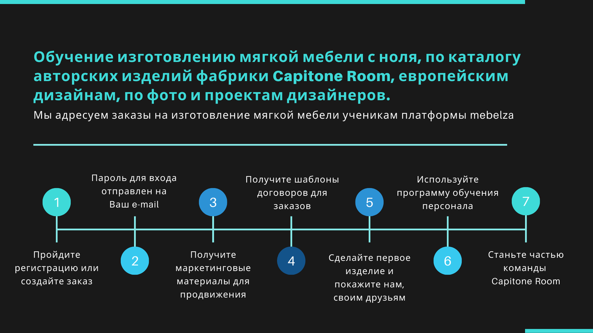 Курсы по мягкой мебели