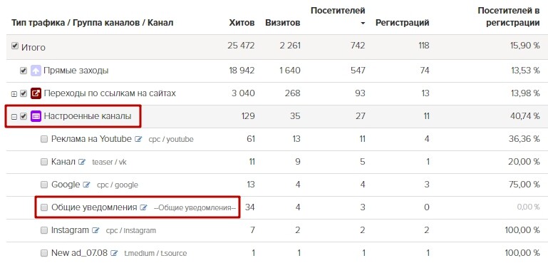 Отображение сохраненного источника в настроенных каналах